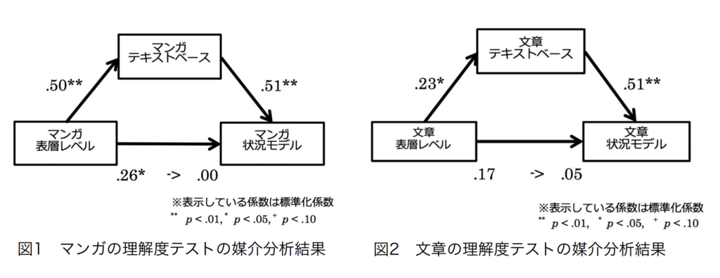媒介分析
